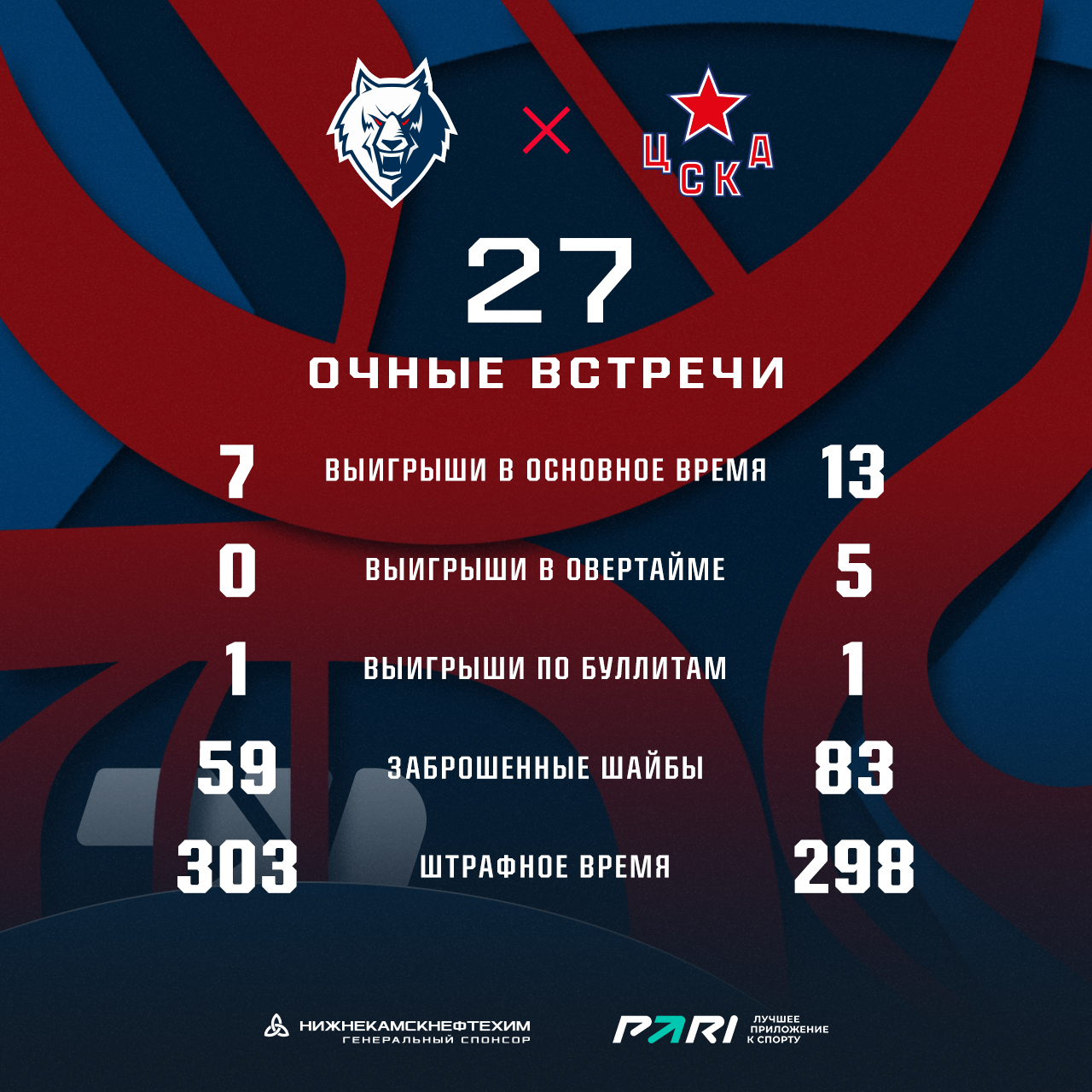 статистика встреч дота 2 фото 48