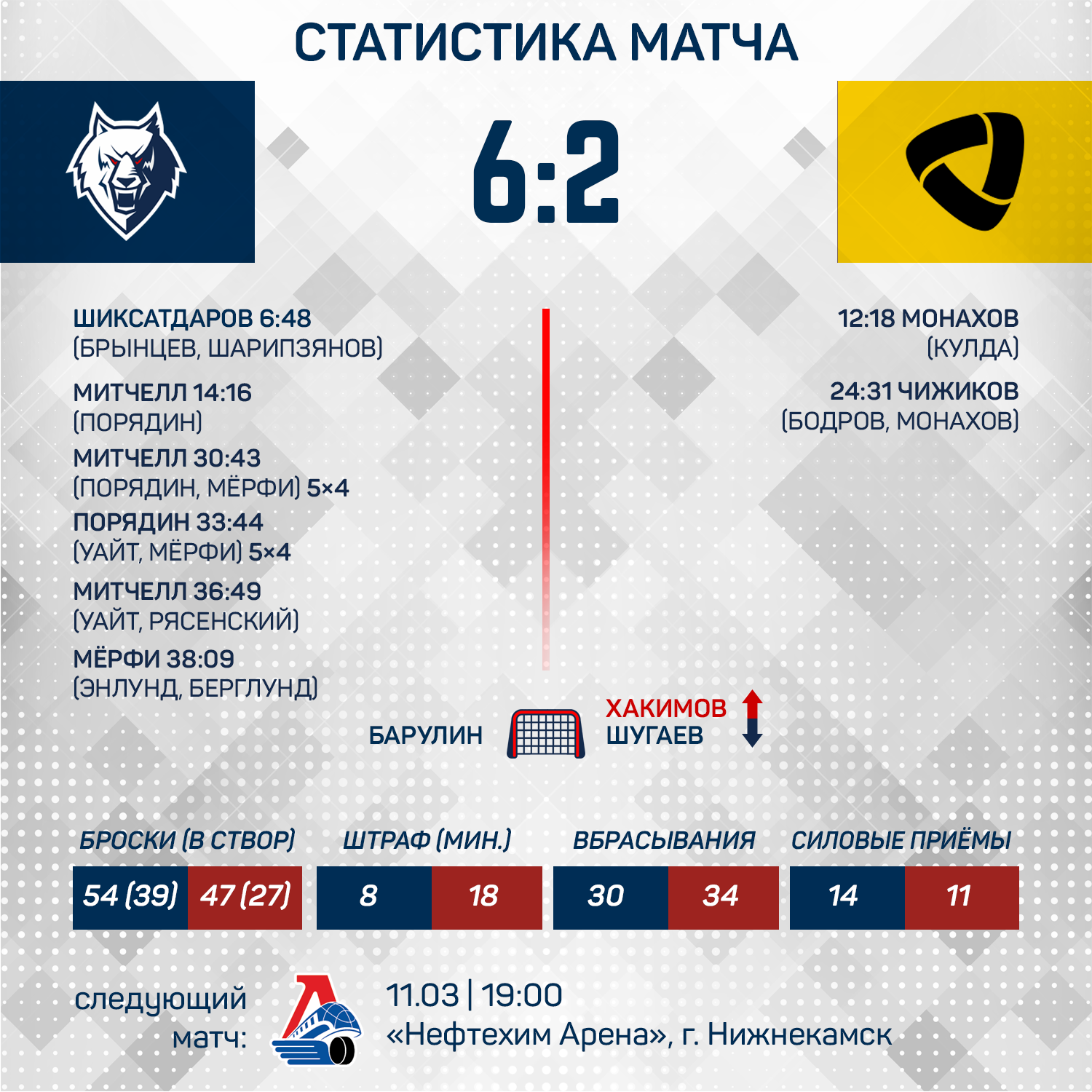 Итоговый счёт ЦСКА И Северосталь 2023 03 14.