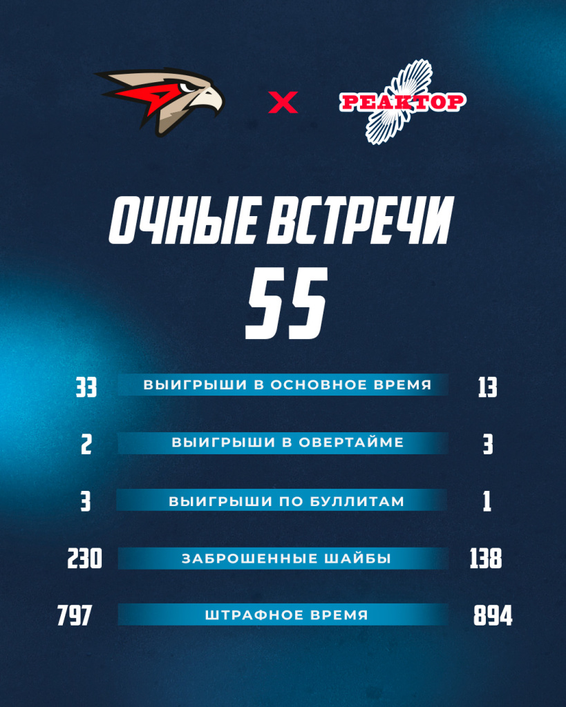 Встречи Реактор.jpg