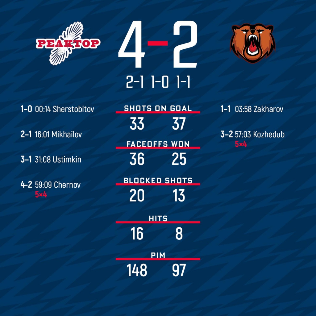 vs Kuznetskie Medvedi