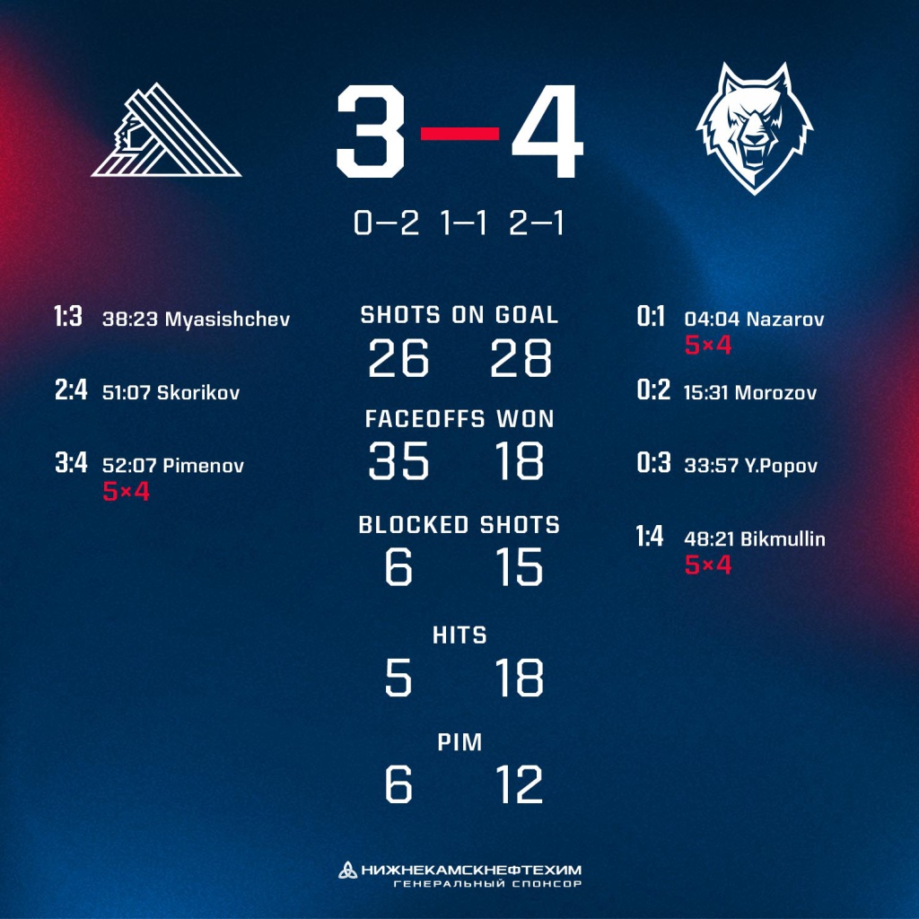 KHL STATS FINAL NEW.jpg