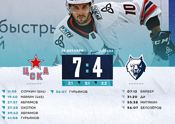 CSKA 4–7 Neftekhimik 12/22/2024