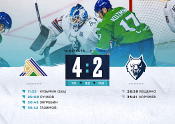 Salavat Yulaev 4–2 Neftekhimik 08/16/2024