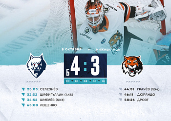 Neftekhimik 4–3 (SO) Amur 10/08/2024