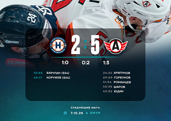 Neftekhimik 2–5 Avtomobilist 10/4/2025 Neftekhimik 2–5 Avtomobilist 10/4/2025