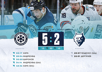 Sibir 5–2 Neftekhimik 09/17/2024