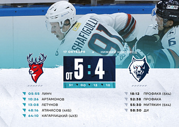 Torpedo 5–4 (OT) Neftekhimik 10/17/2024