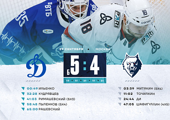 Dynamo Moscow 5–4 (SO) Neftekhimik 09/29/2024