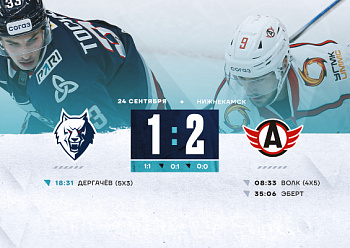 Neftekhimik 1–2 Avtomobilist 09/24/2024