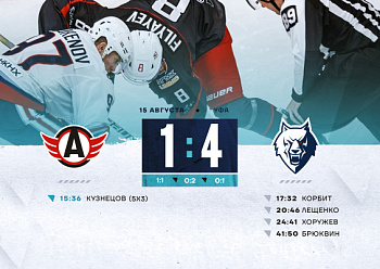 Avtomobilist 1–4 Neftekhimik 08/15/2024