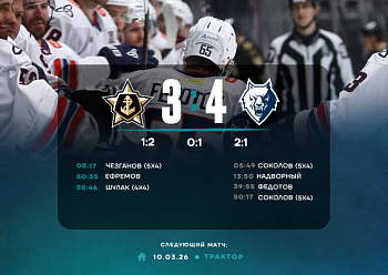 Admiral 3–4 Neftekhimik 3/7/2026 Admiral 3–4 Neftekhimik 3/7/2026