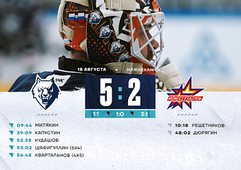 Neftekhimik 5–2 Izhstal 8/18/2025 Neftekhimik 5–2 Izhstal 8/18/2025