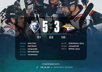 Neftekhimik 5–3 Metallurg Mg 10/23/2025 Neftekhimik 5–3 Metallurg Mg 10/23/2025